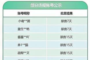 第一阶段本土球员数据榜：广厦双星获得分&助攻王 杨瀚森多次入围